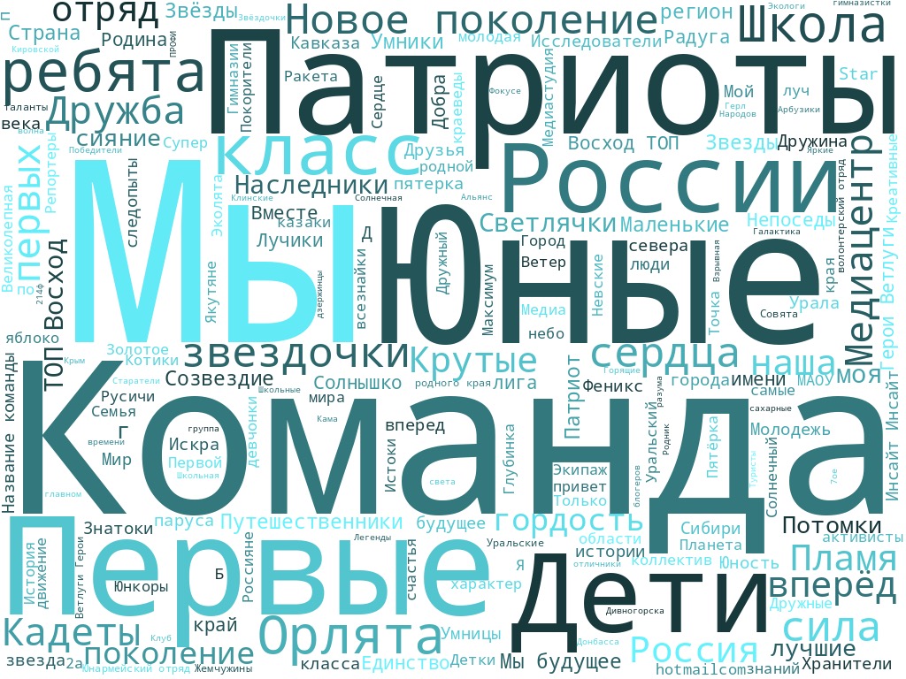Организаторы всероссийского конкурса назвали топ самых популярных слов в названиях школьных команд - фото 1