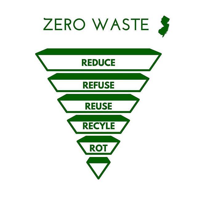 Что означает движение Zero waste? - фото 1