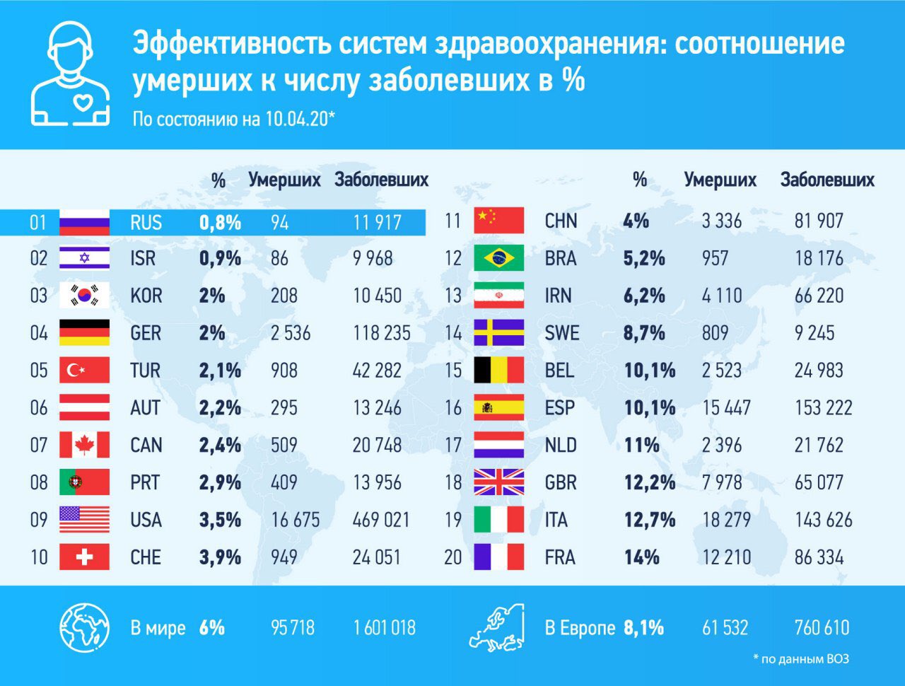 Известный телеведущий доктор Мясников рассказал про «русское чудо» во время пандемии коронавируса - фото 2