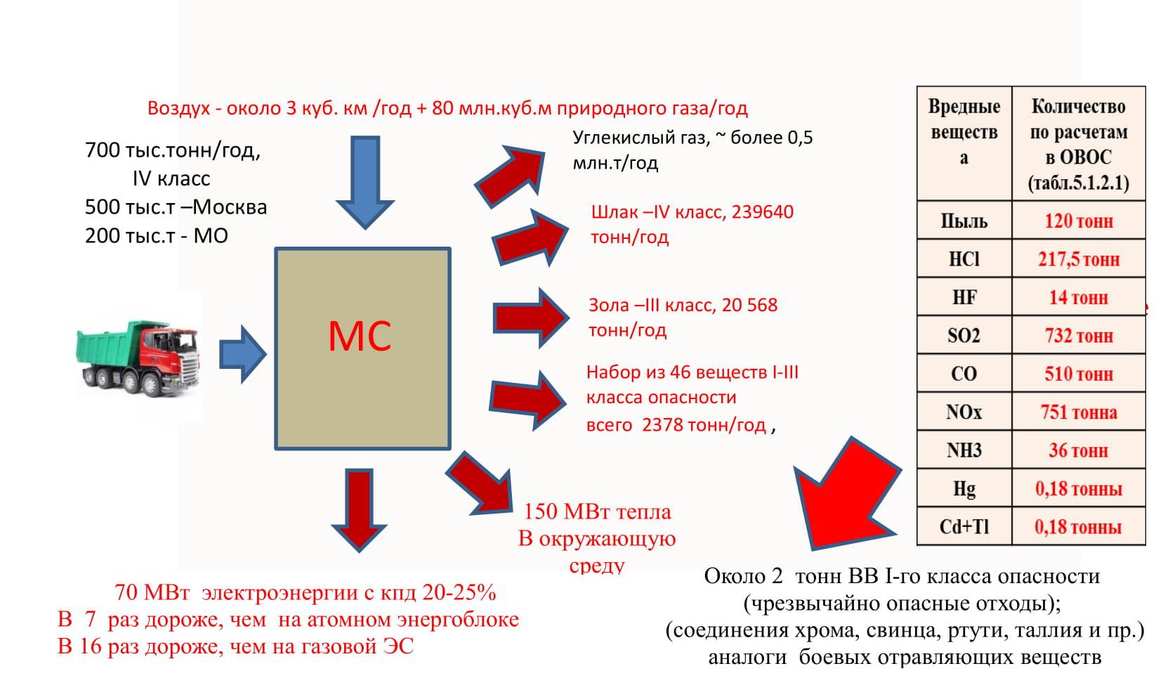 СПРАВКА По использованию МСЗ в Москве и Московской области - фото 1