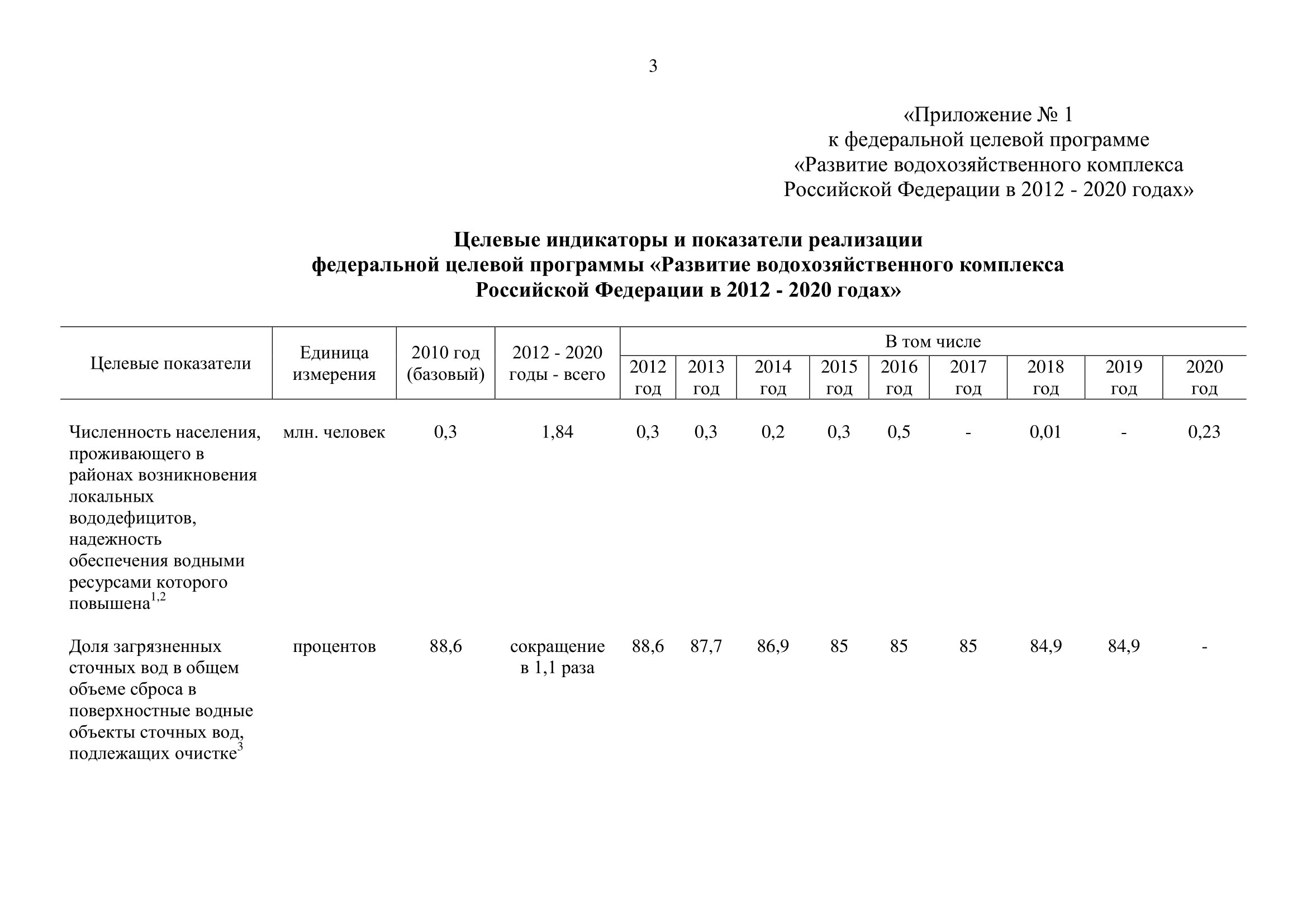 О внесении изменений в федеральную целевую программу «Развитие водохозяйственного комплекса Российской Федерации  в 2012–2020 годах» - фото 5