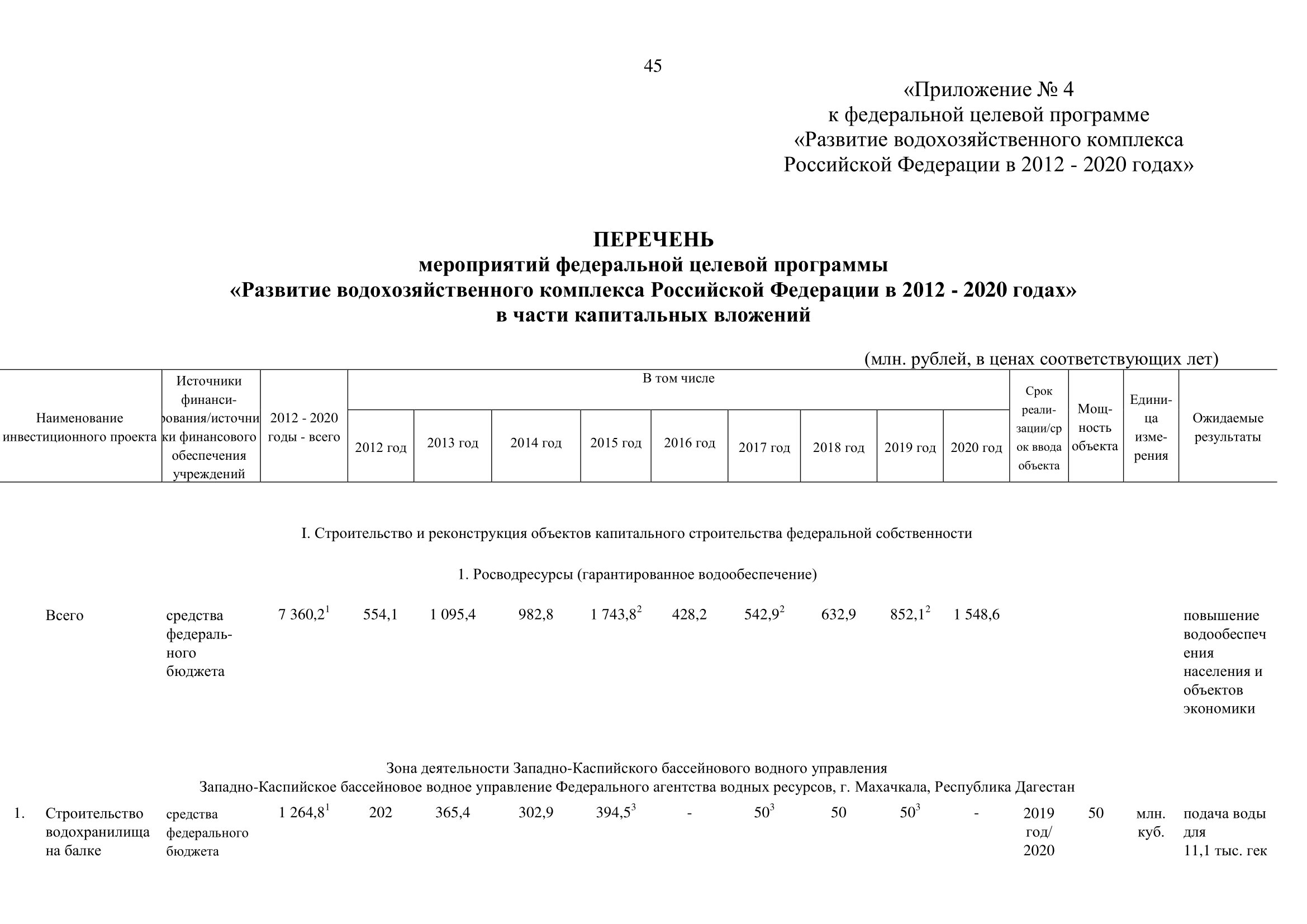 О внесении изменений в федеральную целевую программу «Развитие водохозяйственного комплекса Российской Федерации  в 2012–2020 годах» - фото 47