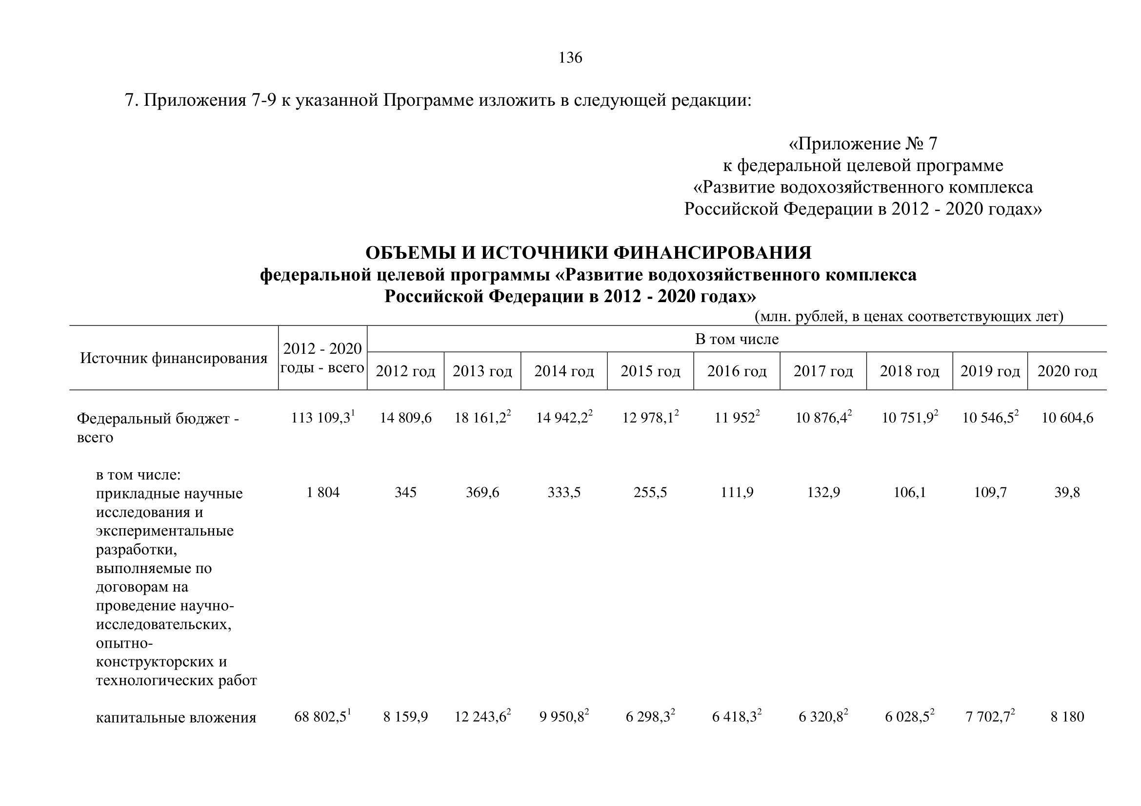 О внесении изменений в федеральную целевую программу «Развитие водохозяйственного комплекса Российской Федерации  в 2012–2020 годах» - фото 137