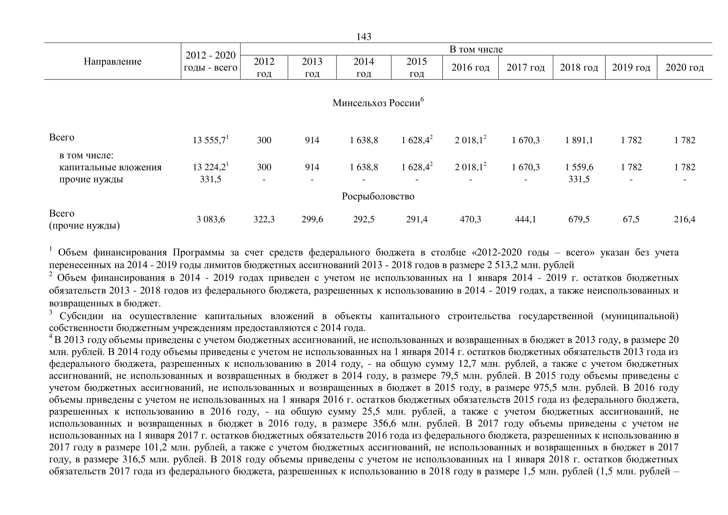 О внесении изменений в федеральную целевую программу «Развитие водохозяйственного комплекса Российской Федерации  в 2012–2020 годах» - фото 144