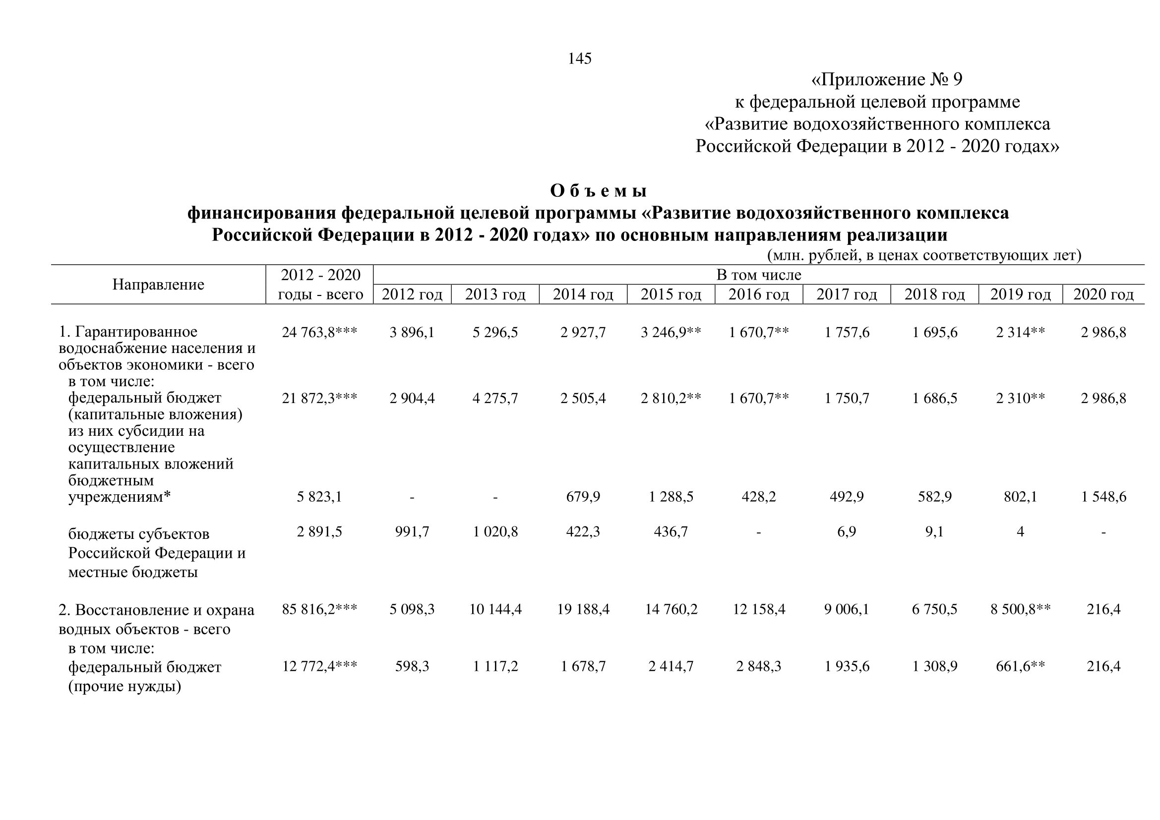 О внесении изменений в федеральную целевую программу «Развитие водохозяйственного комплекса Российской Федерации  в 2012–2020 годах» - фото 146