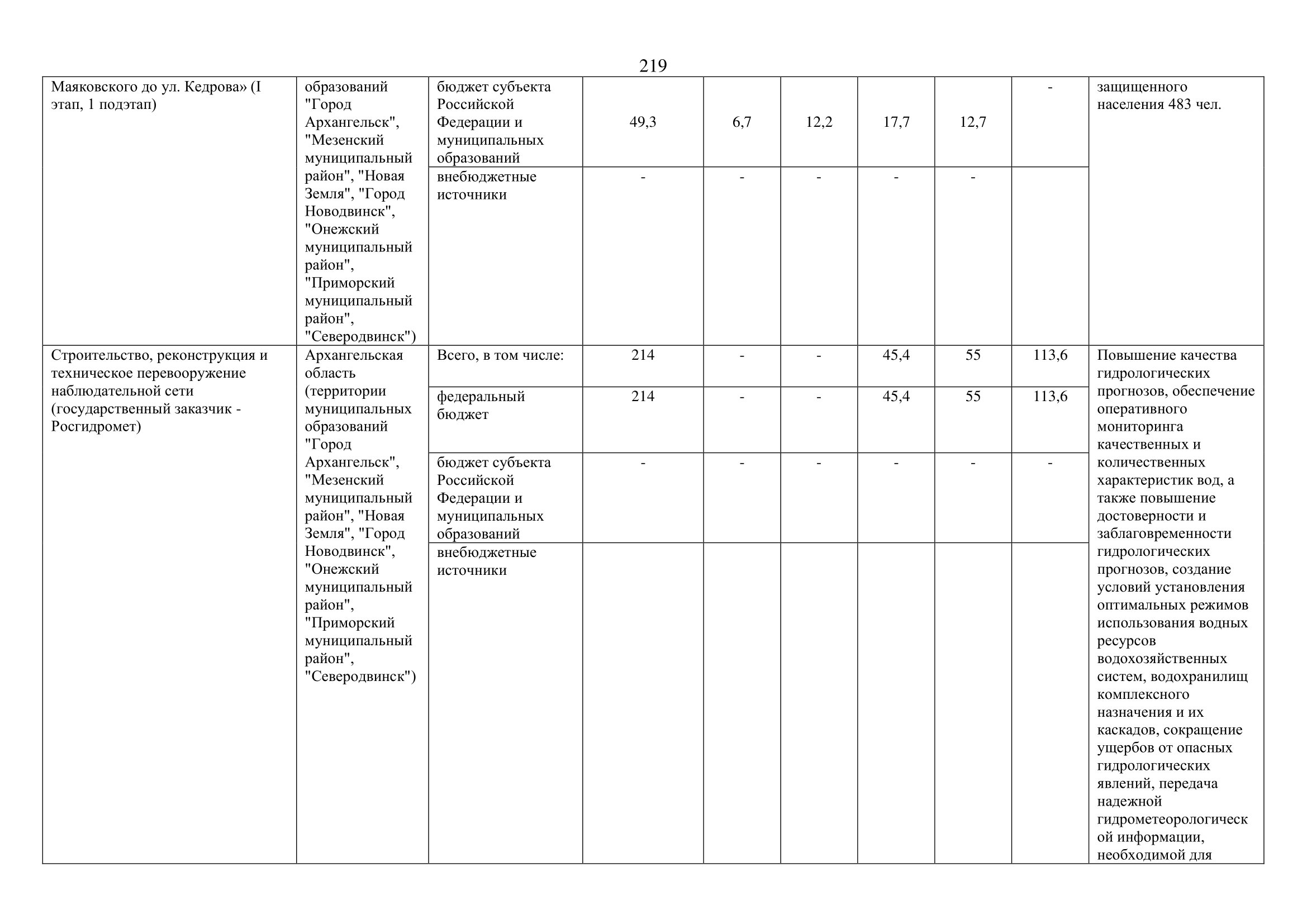 О внесении изменений в федеральную целевую программу «Развитие водохозяйственного комплекса Российской Федерации  в 2012–2020 годах» - фото 220