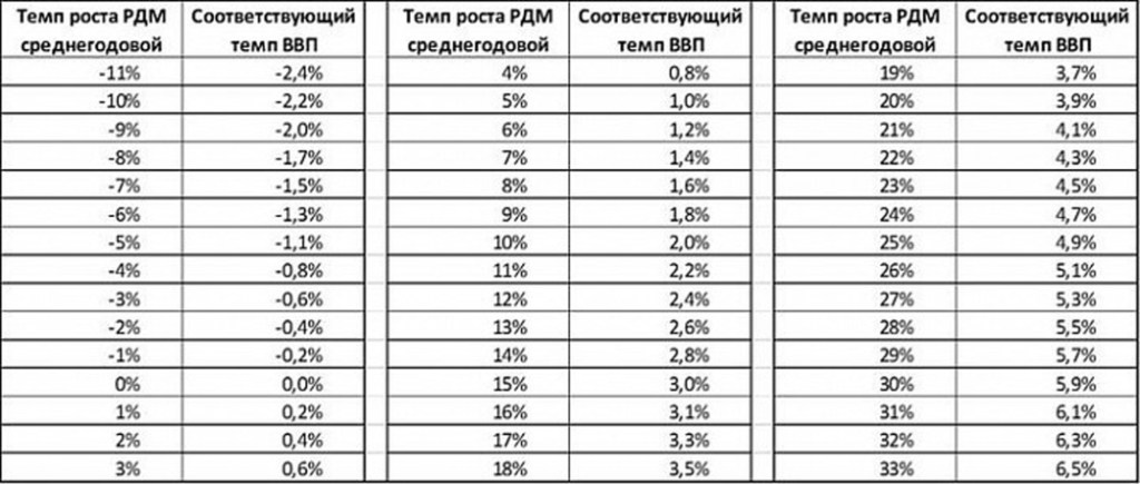 Участники Столыпинского клуба обсудили перспективы экономического роста - фото 5