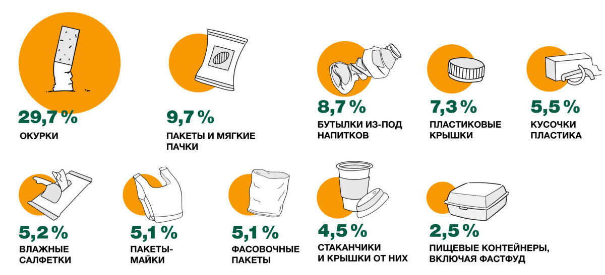  5 причин принять закон об ограничении одноразового пластика - фото 3