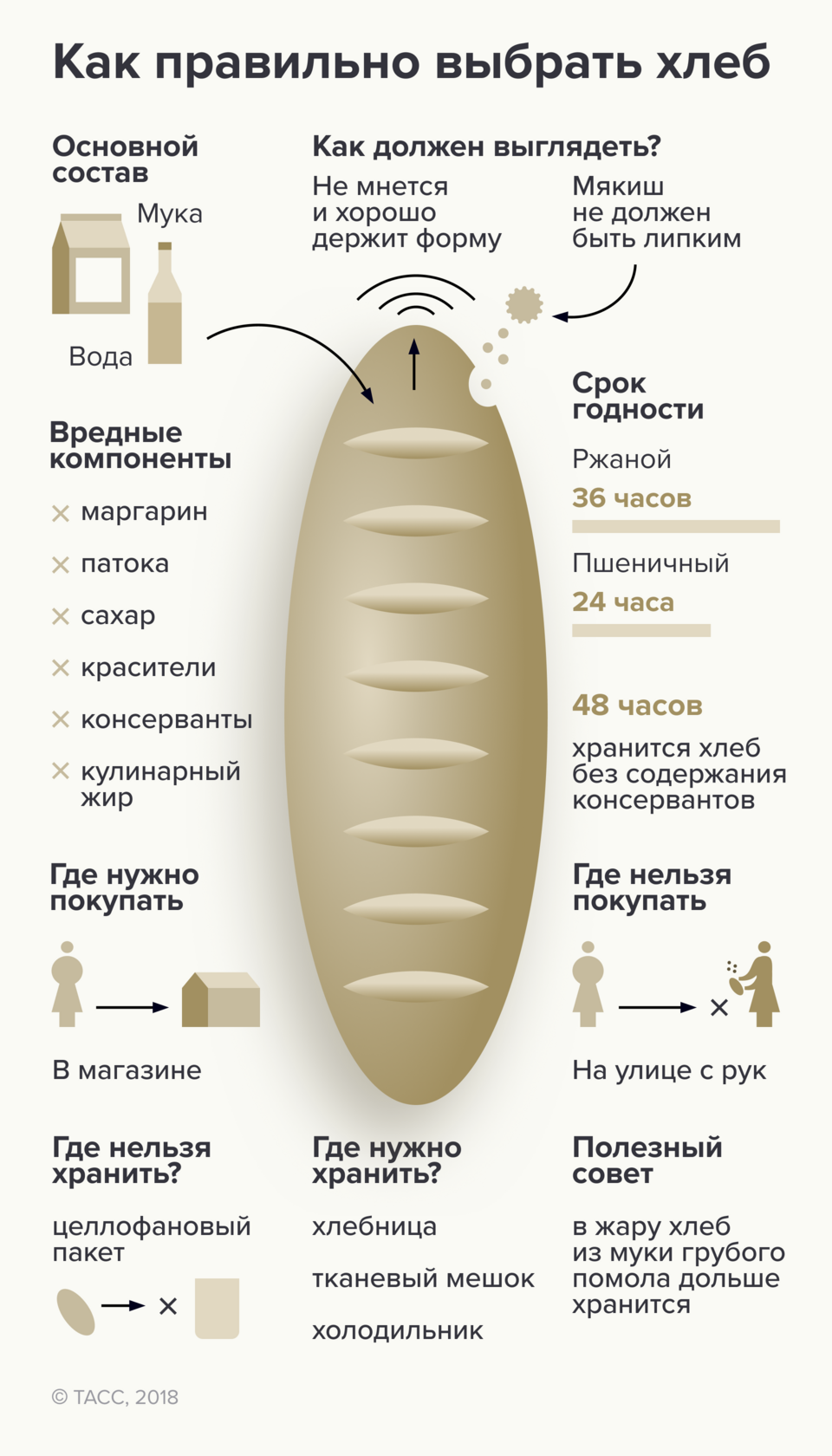 В России изменили ГОСТ на хлеб - фото 6