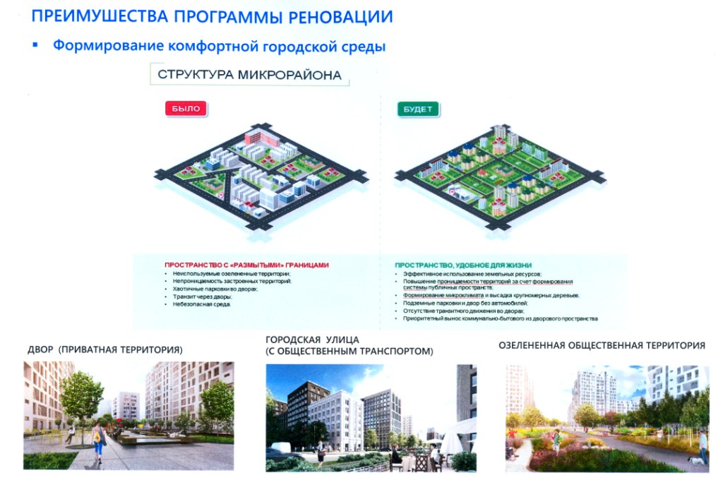 Градостроительное развитие городов и преобразование городских территорий - фото 5