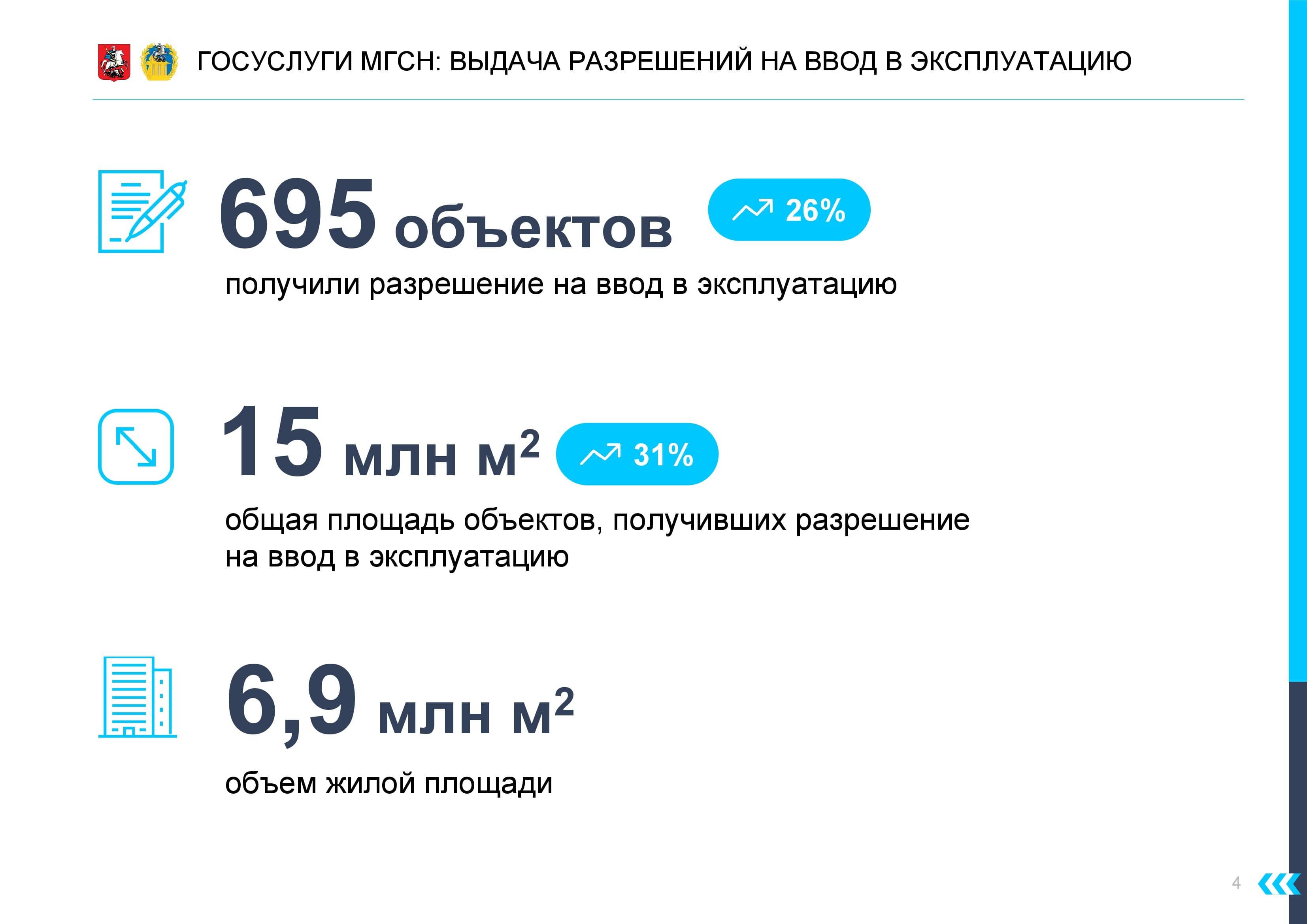 Итоги работы Мосгосстройнадзора в 2021 году. Вопрос "ЭкоГрада" - фото 9