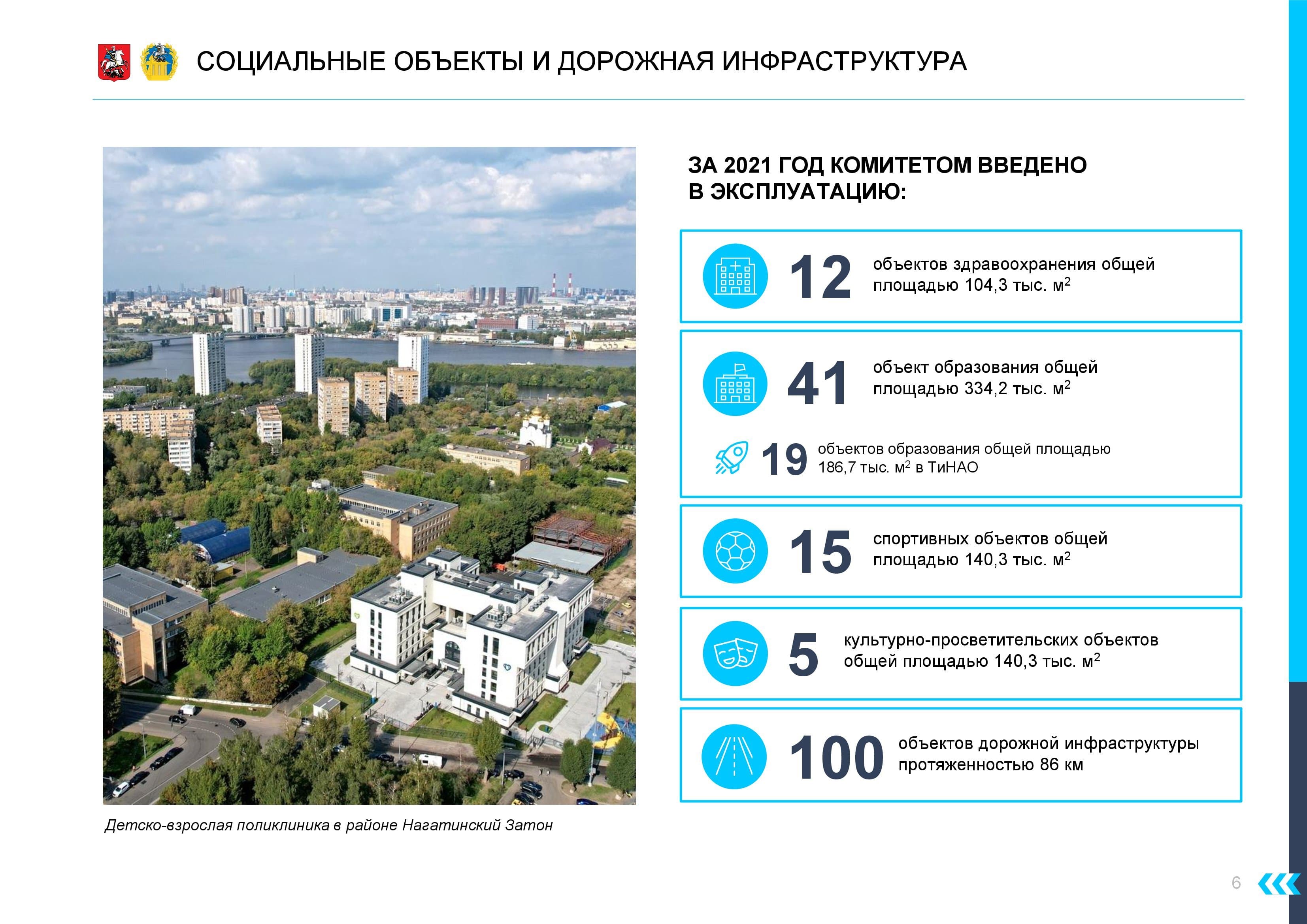 Итоги работы Мосгосстройнадзора в 2021 году. Вопрос "ЭкоГрада" - фото 11