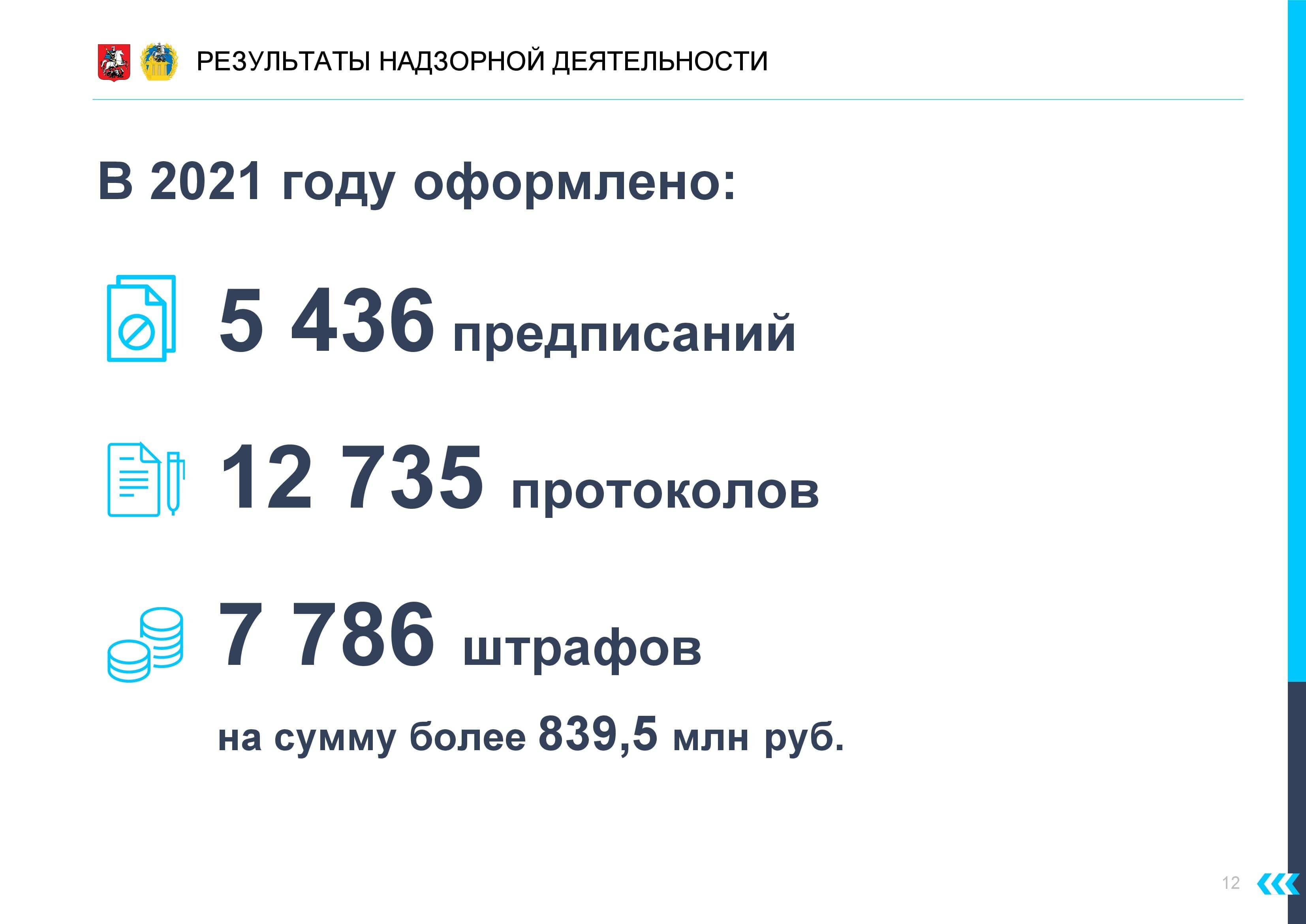 Итоги работы Мосгосстройнадзора в 2021 году. Вопрос "ЭкоГрада" - фото 17