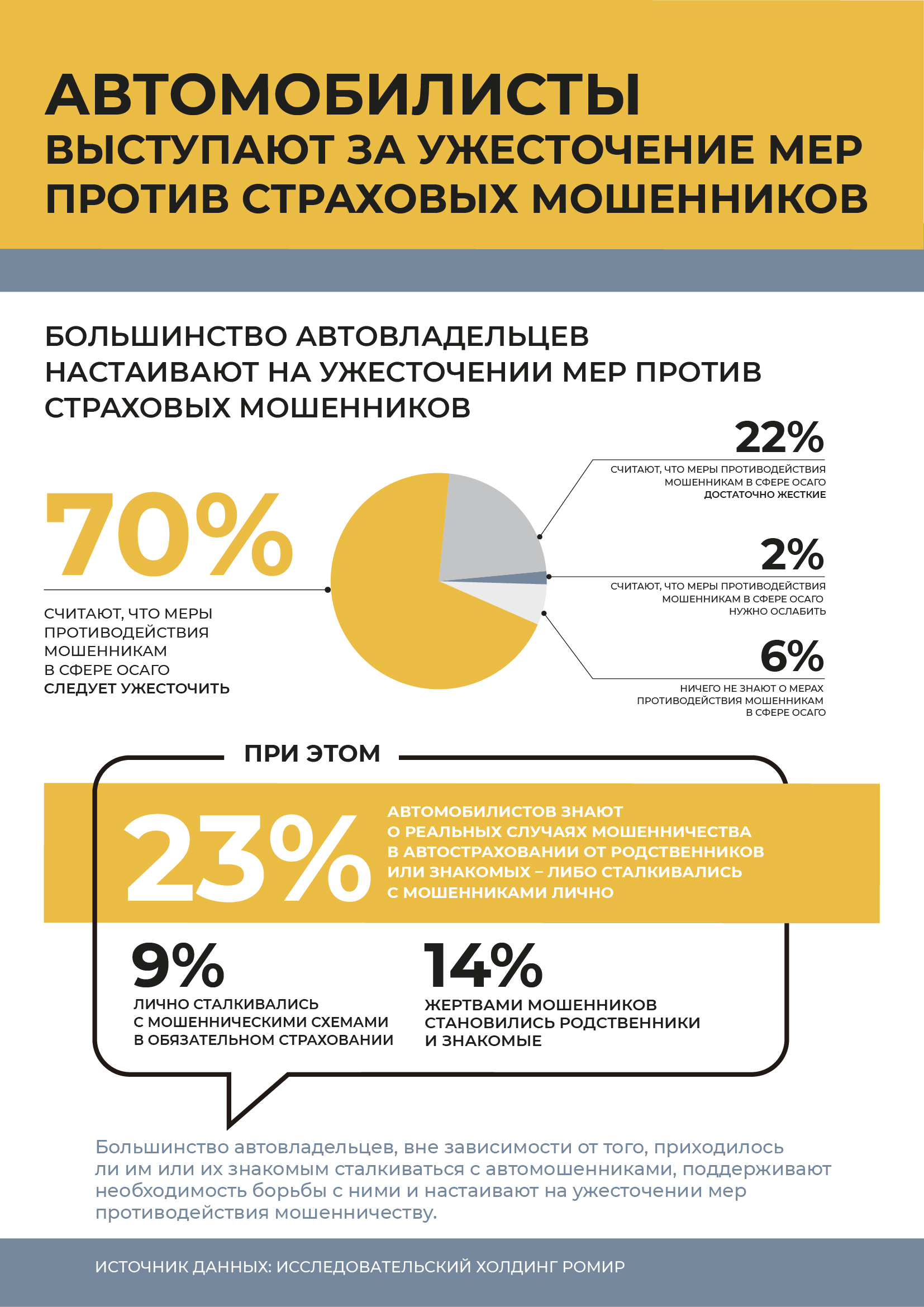 Мошенничество с ОСАГО должно наказываться строже – опросы водителей в России - фото 2