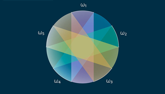 Российским и израильским математиками доказана теорема, которую не могли решить 40 лет - фото 1