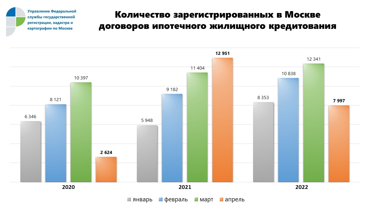 Владимир Ефимов: в Москве выросло число льготных ипотечных кредитов - фото 3