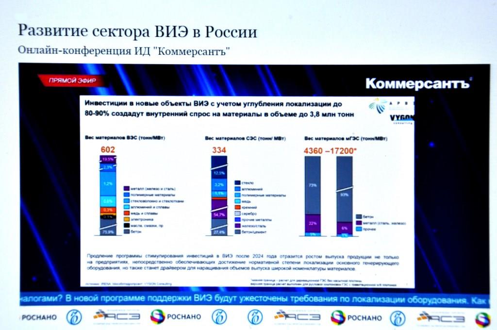 Развитие сектора ВИЭ в России - фото 4