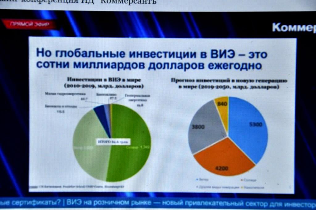 Развитие сектора ВИЭ в России - фото 12
