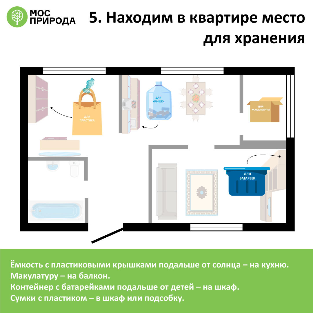 Мосприрода подготовила памятку “Как начать раздельный сбор в домашних условиях?”  - фото 6