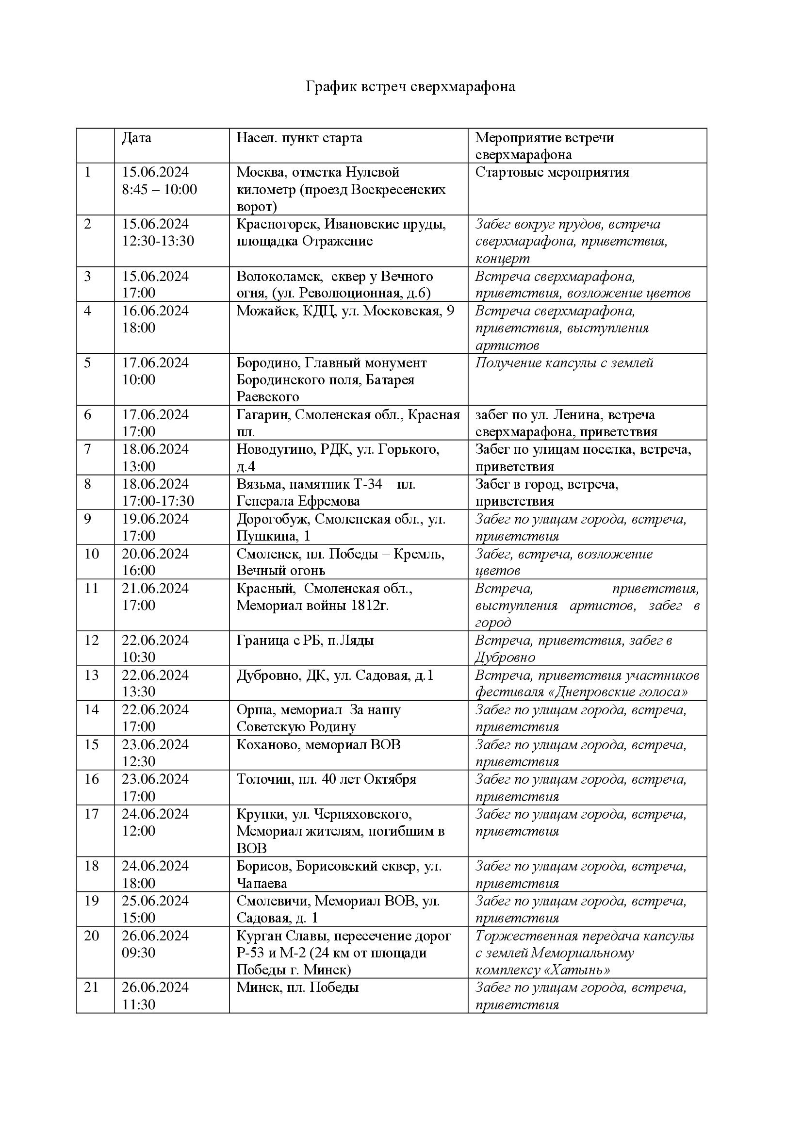 24-й сверхмарафон соединит Россию и Беларусь    - фото 2