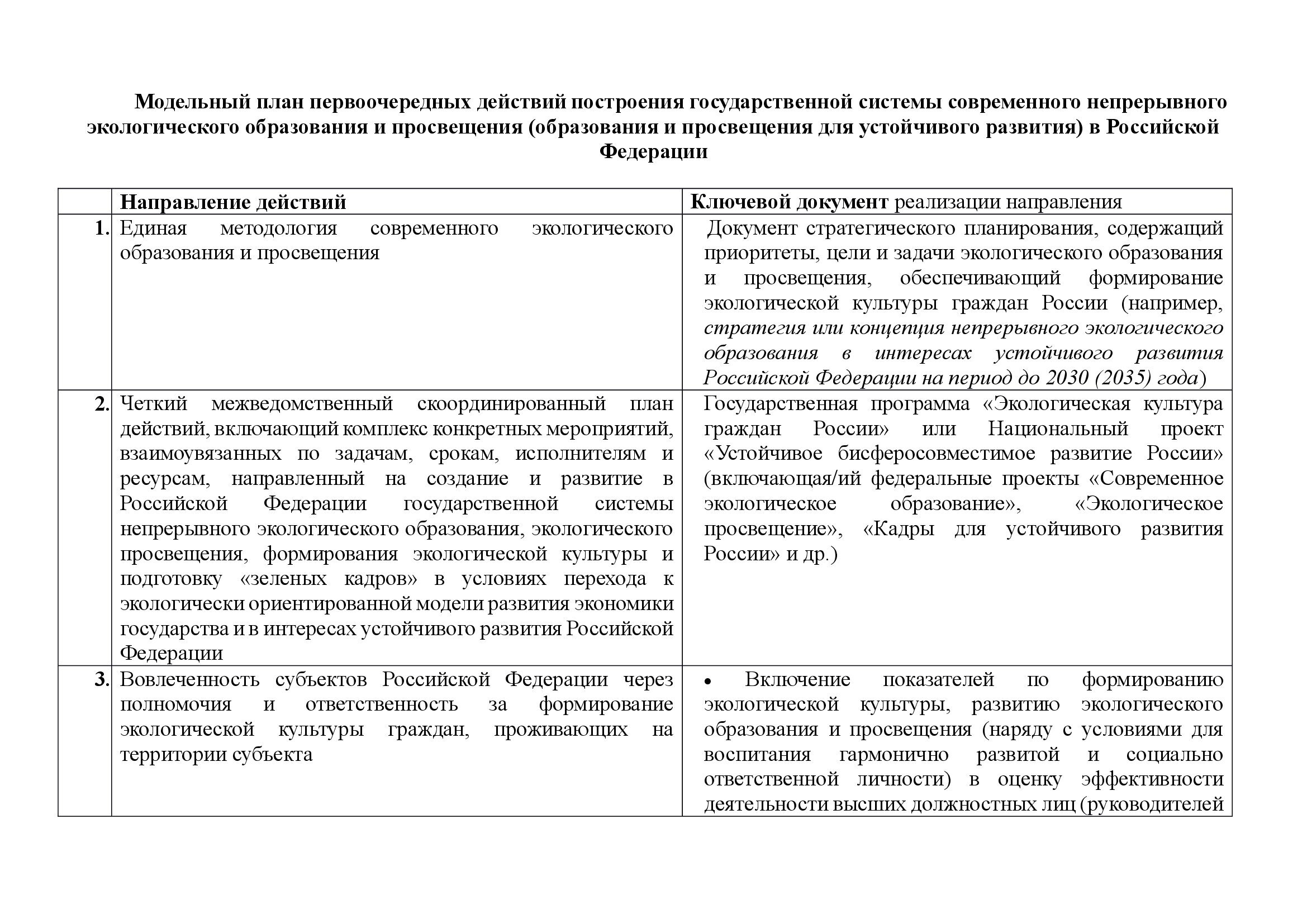  АНАЛИТИЧЕСКИЙ ДОКЛАД о состоянии и перспективах развития экологического образования и просвещения - фото 21