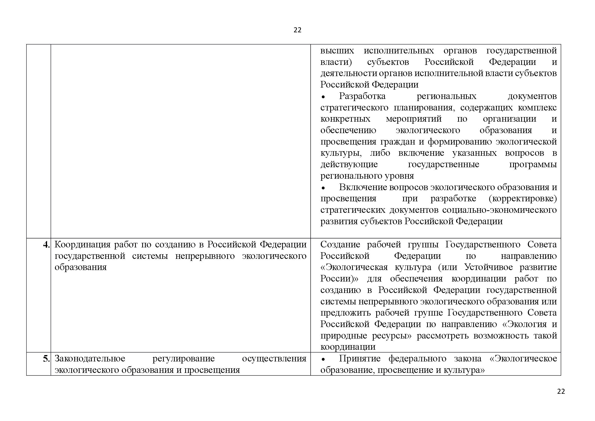  АНАЛИТИЧЕСКИЙ ДОКЛАД о состоянии и перспективах развития экологического образования и просвещения - фото 22