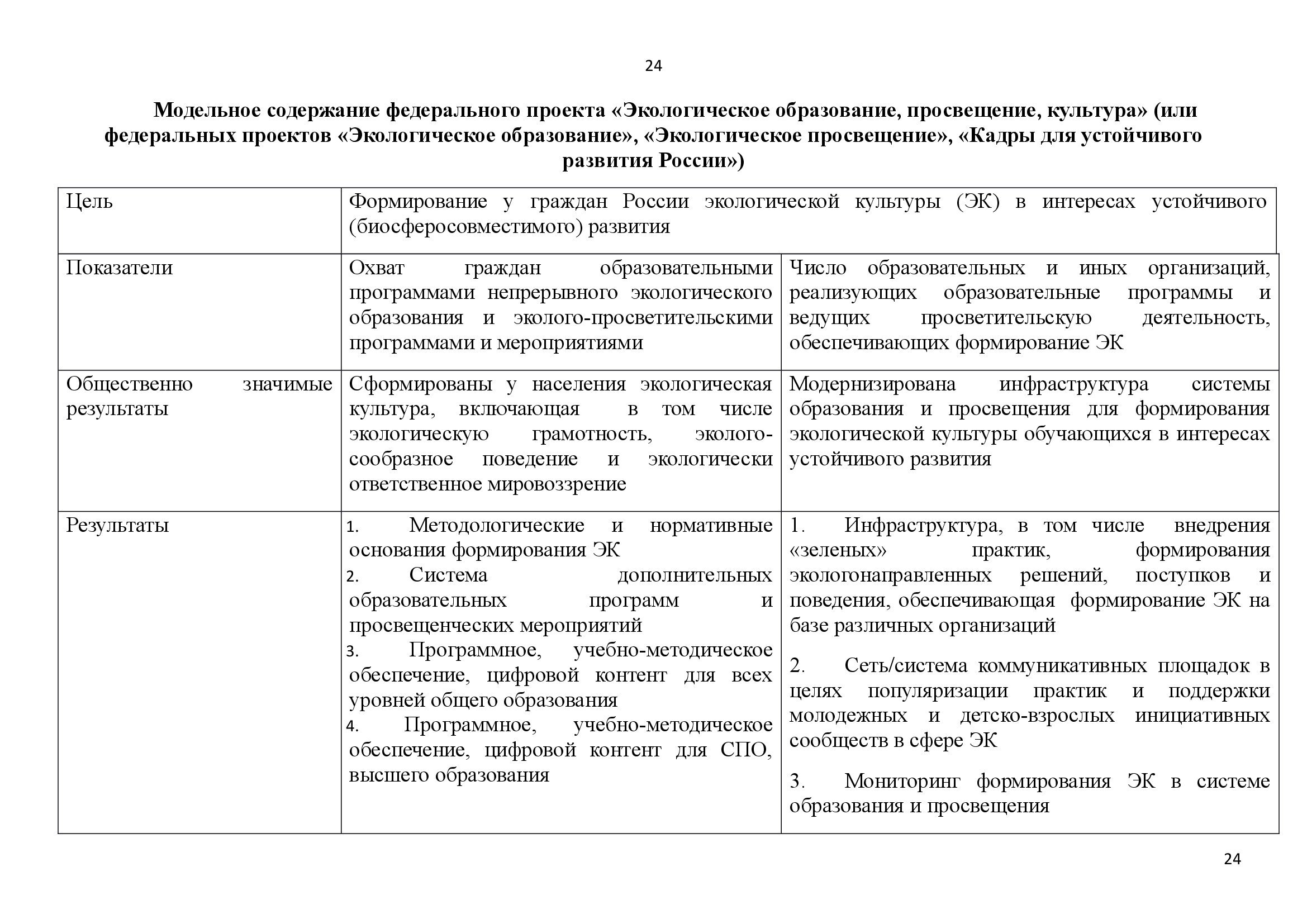  АНАЛИТИЧЕСКИЙ ДОКЛАД о состоянии и перспективах развития экологического образования и просвещения - фото 24