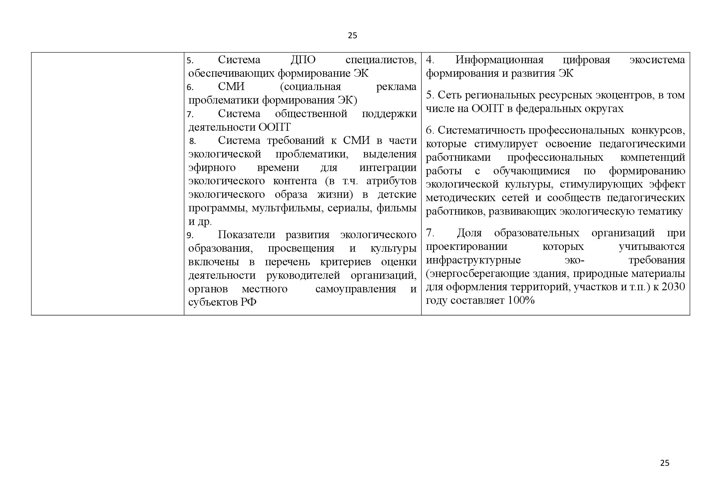  АНАЛИТИЧЕСКИЙ ДОКЛАД о состоянии и перспективах развития экологического образования и просвещения - фото 25