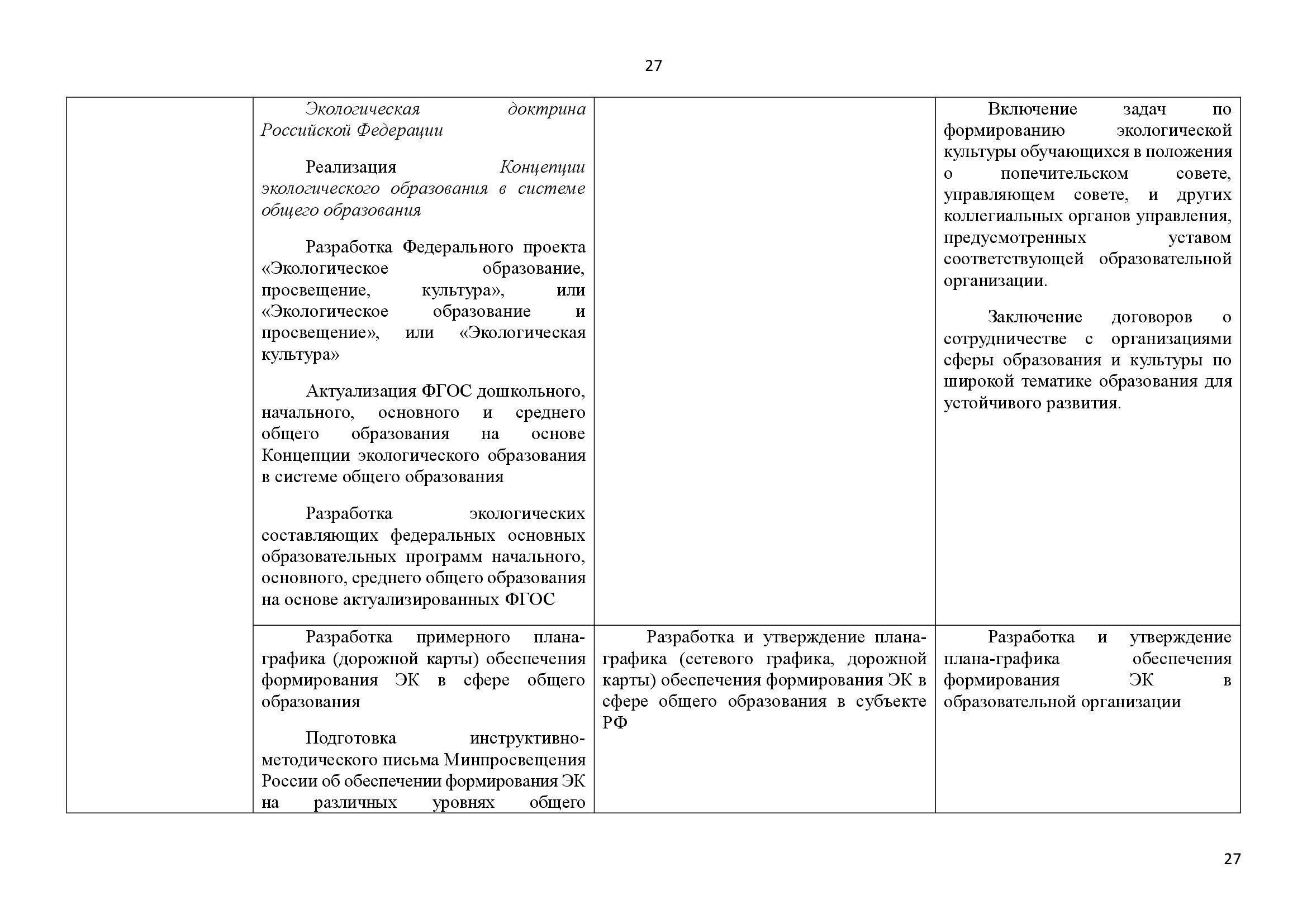  АНАЛИТИЧЕСКИЙ ДОКЛАД о состоянии и перспективах развития экологического образования и просвещения - фото 27