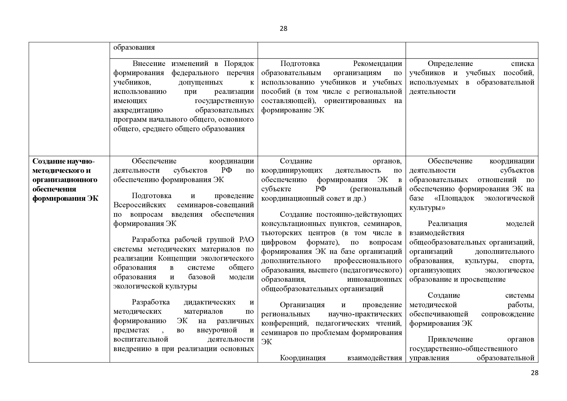  АНАЛИТИЧЕСКИЙ ДОКЛАД о состоянии и перспективах развития экологического образования и просвещения - фото 28