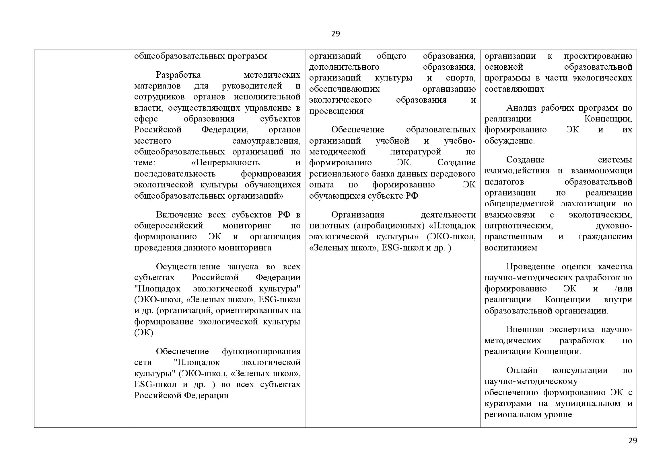  АНАЛИТИЧЕСКИЙ ДОКЛАД о состоянии и перспективах развития экологического образования и просвещения - фото 29