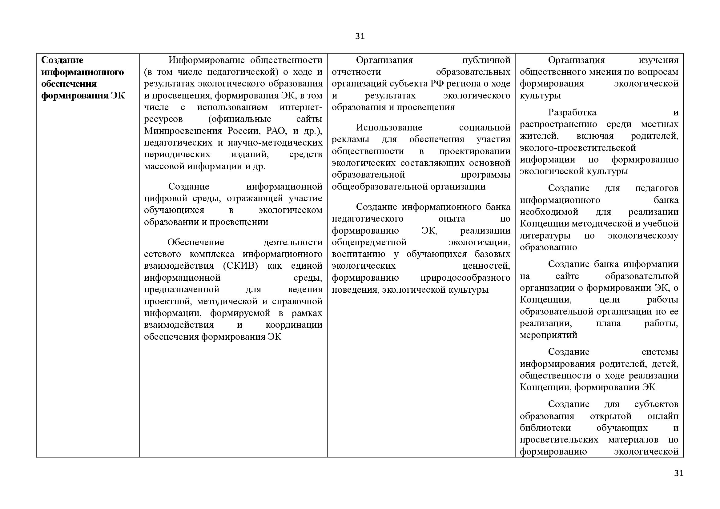  АНАЛИТИЧЕСКИЙ ДОКЛАД о состоянии и перспективах развития экологического образования и просвещения - фото 31