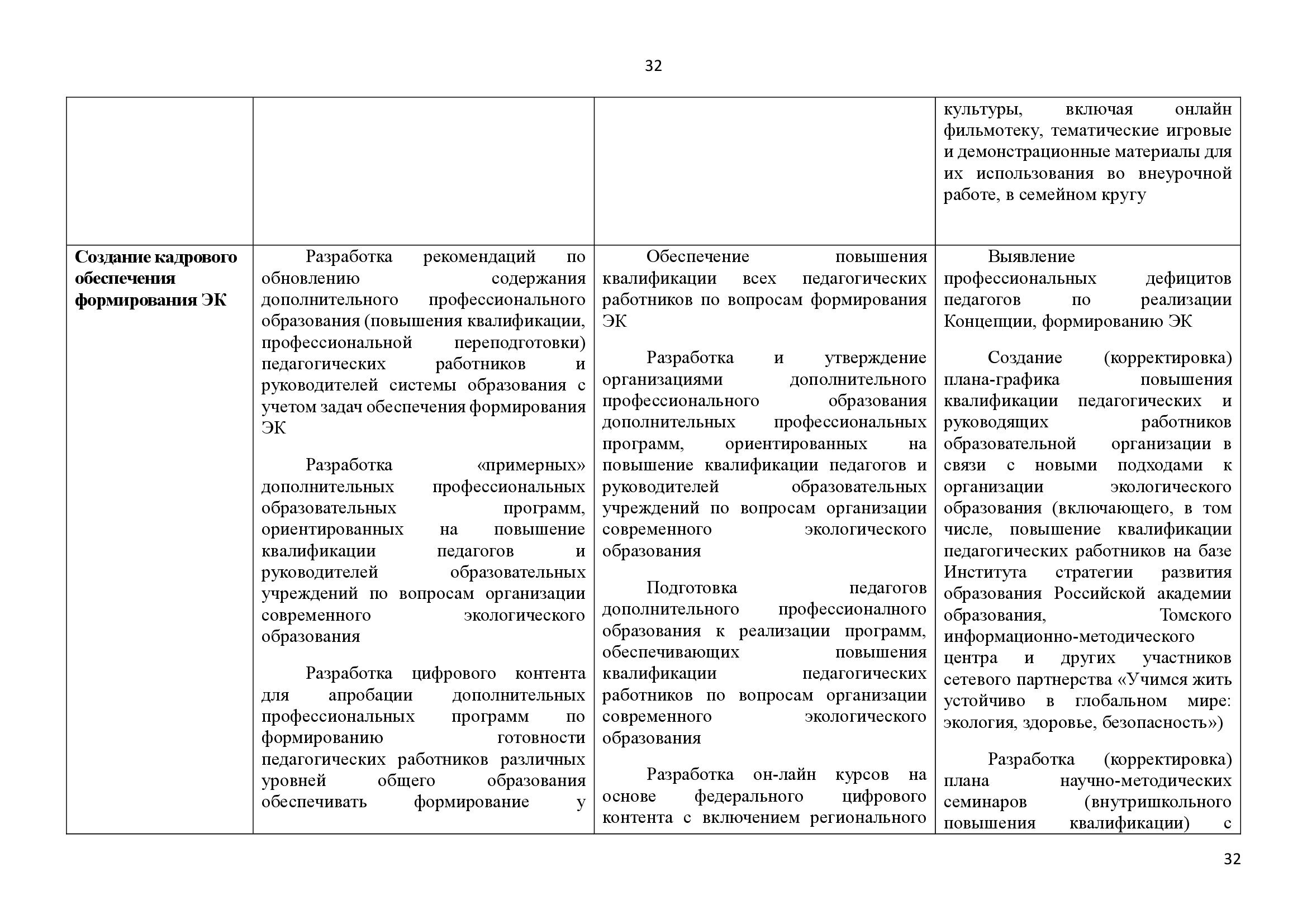  АНАЛИТИЧЕСКИЙ ДОКЛАД о состоянии и перспективах развития экологического образования и просвещения - фото 32