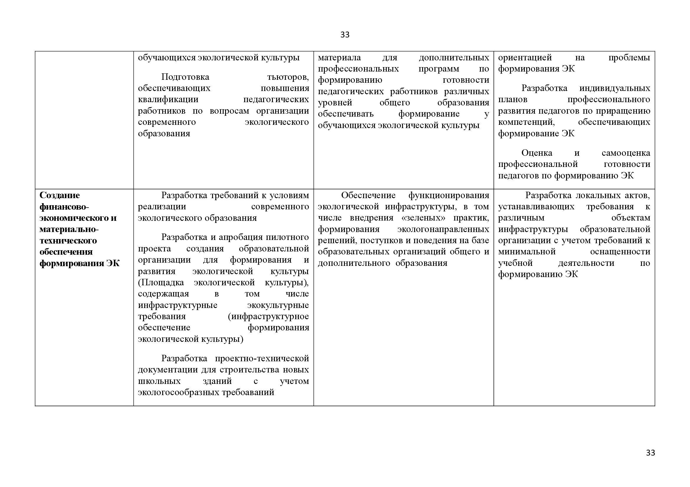  АНАЛИТИЧЕСКИЙ ДОКЛАД о состоянии и перспективах развития экологического образования и просвещения - фото 33