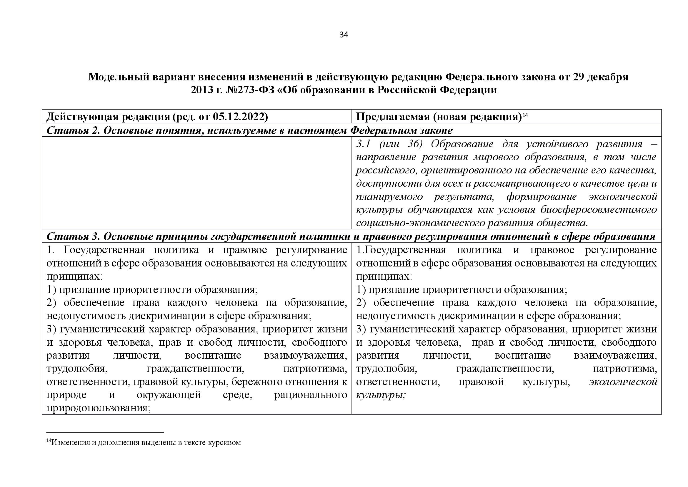  АНАЛИТИЧЕСКИЙ ДОКЛАД о состоянии и перспективах развития экологического образования и просвещения - фото 34