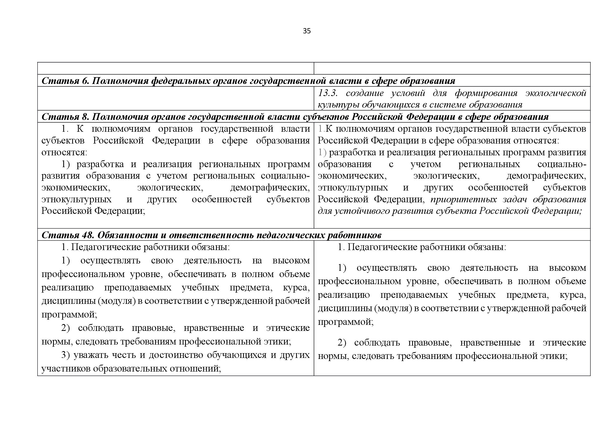  АНАЛИТИЧЕСКИЙ ДОКЛАД о состоянии и перспективах развития экологического образования и просвещения - фото 35