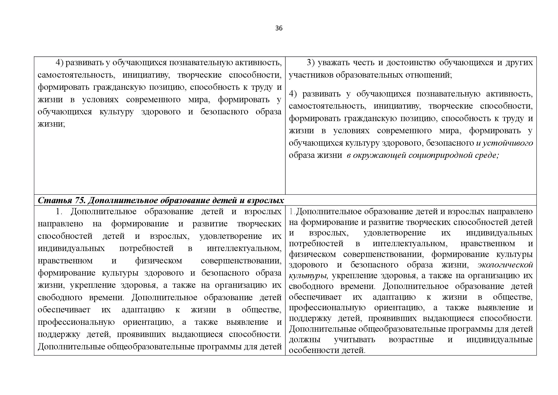  АНАЛИТИЧЕСКИЙ ДОКЛАД о состоянии и перспективах развития экологического образования и просвещения - фото 36