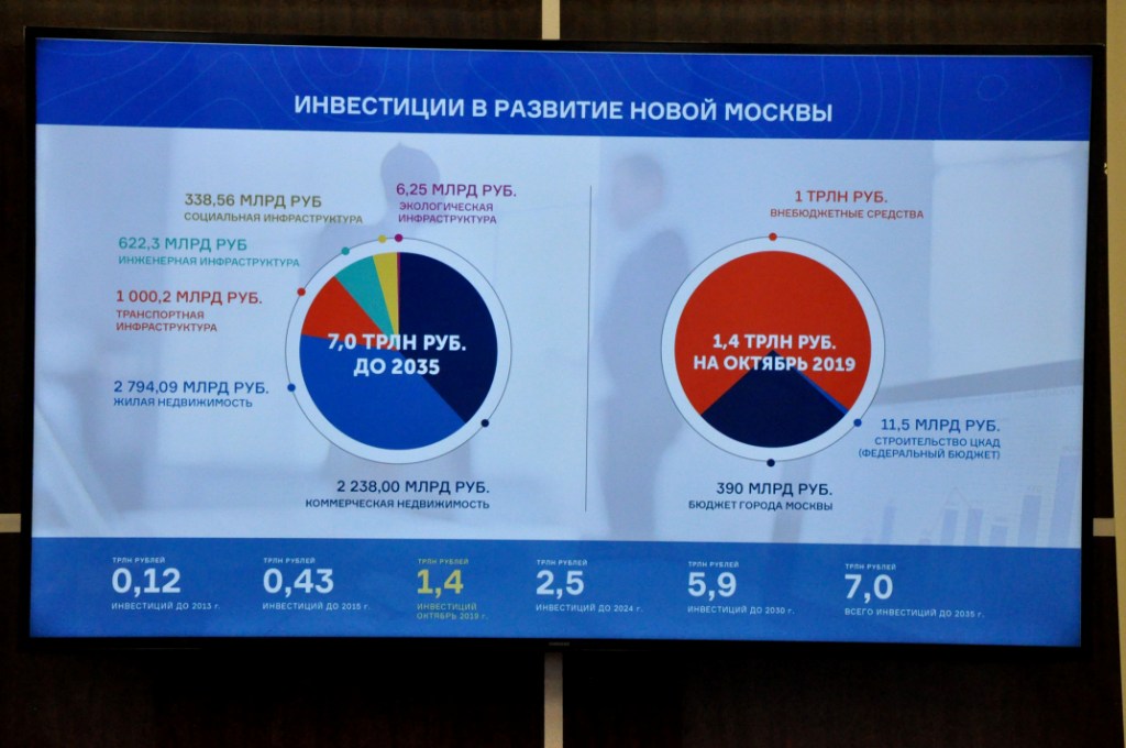 Инфраструктурное будущее Новой Москвы – в инвестициях - фото 6