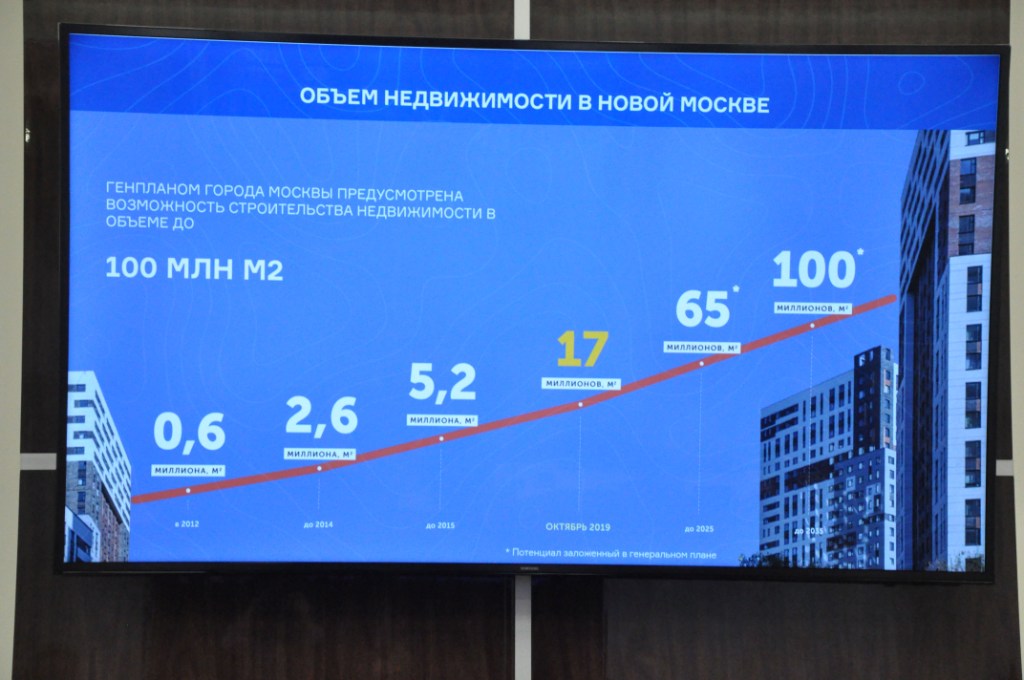 Инфраструктурное будущее Новой Москвы – в инвестициях - фото 7