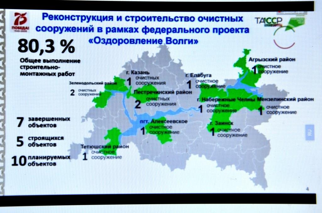 Открылся онлайн-форум «100% Татарстан» - фото 12