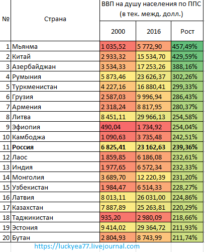  Цифровой Минск — пятый  Рим блокчейна. Руна MADR - фото 8