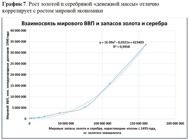 Как получать доходы в долларах, инвестируя в валютах БРИКС? Радужный мост  Bifrǫst (велополитен 9.0) - фото 2