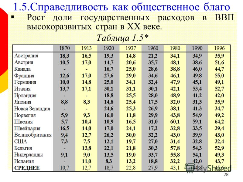  Самострахование Йеллоустона в криптовалютах. Дожди и дирижабли - фото 4