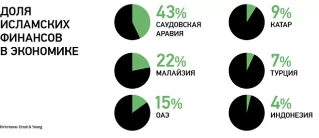  Самострахование Йеллоустона в криптовалютах. Дожди и дирижабли - фото 6