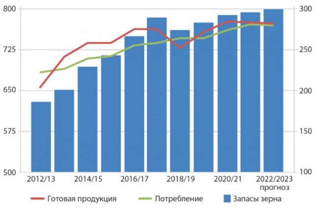 Мировой рынок пшеницы: рекордные урожаи в России, нестабильность цен и возможности для малого бизнеса - фото 5