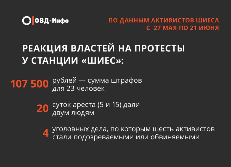 «Ну что, победили?»: «Вольная» Шиесу – это пожар в дурдоме с заваренным выходом - фото 16