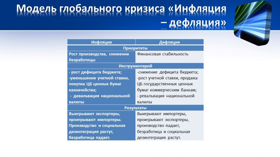 Динамическая модель межотраслевого-межсекторного баланса - ключ к стратегическому планированию экономики - фото 3