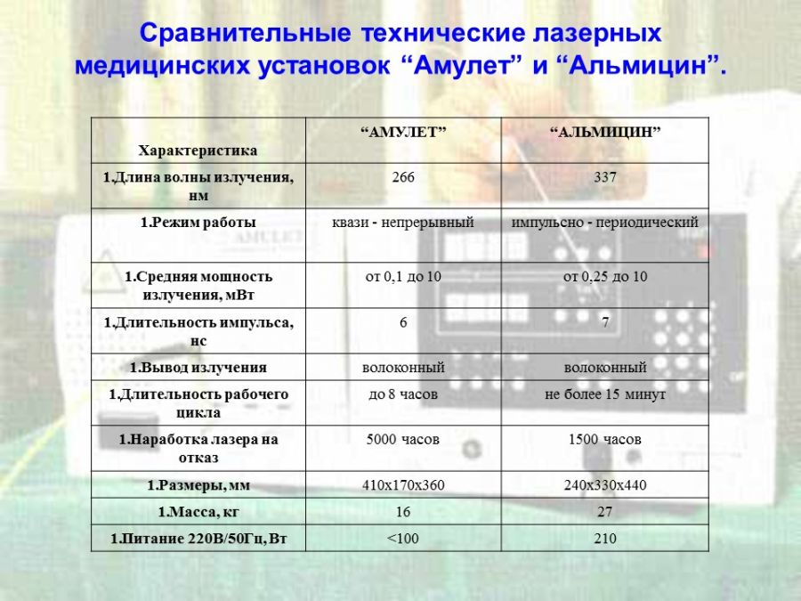 Академик Виктор Аполлонов, специалист по лазерам, номинант конкурса РАЕН «Международная экологическая премия EcoWorld»-2017 (ФОТО, ВИДЕО) - фото 42