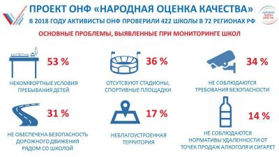 Эксперты ОНФ разработают «Народный стандарт качества работы школ» - свод  предложений для Минобрнауки России - фото 1