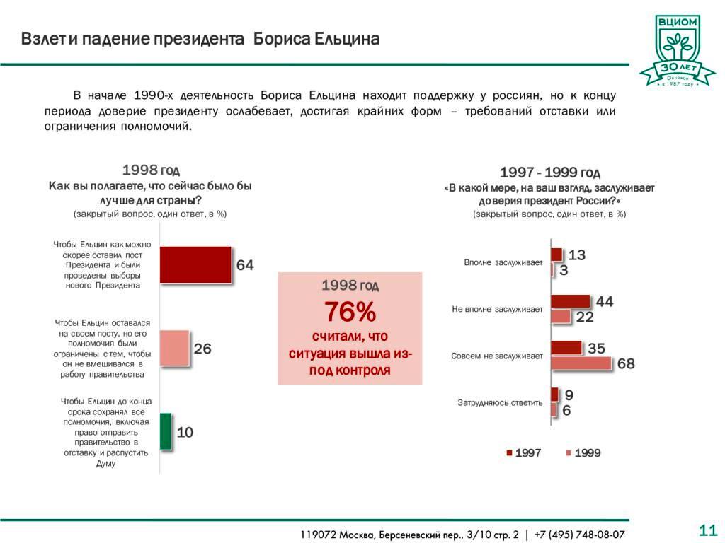   ВЦИОМ-ОБЩЕСТВО: Россия удивляет: пять эпох в российском общественном мнении (1987-2017) - фото 11